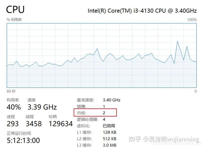 如何提升[C 杂谈]中的CPU负载效率？