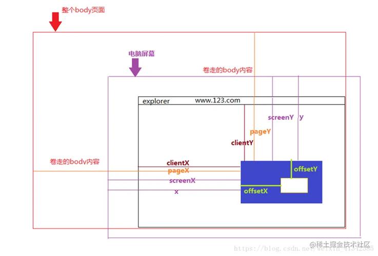 如何用Vue编写鼠标悬停显示文字悬浮框的示例代码？