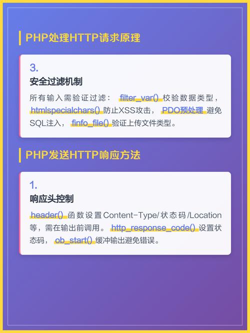 如何通过PHP函数高效监控和优化用户请求性能？
