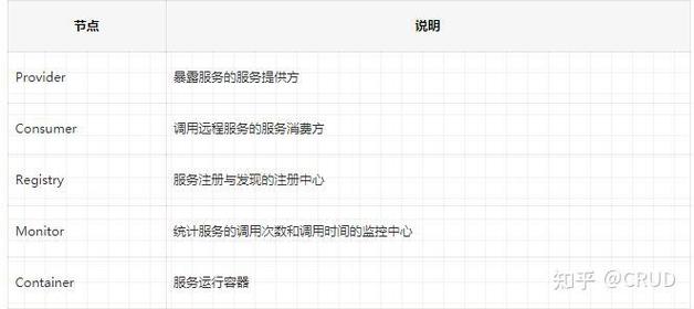 有哪些流行的RPC框架可供选择？