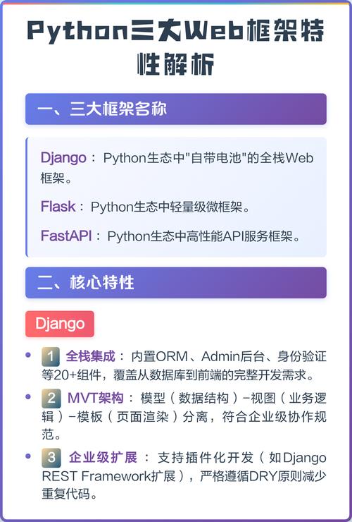 Python服务器端编程：有哪些Web框架值得推荐及如何使用？