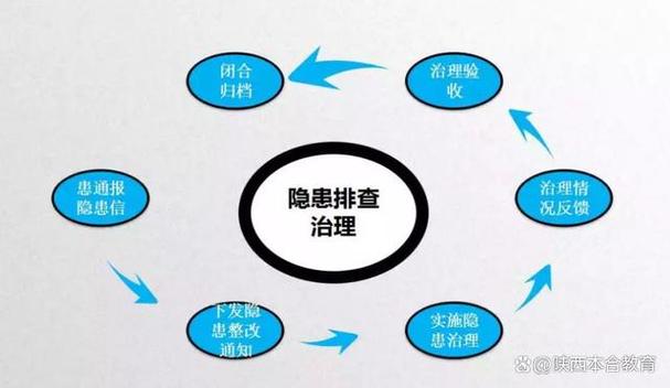 如何避免小程序循环require导致的潜在问题？