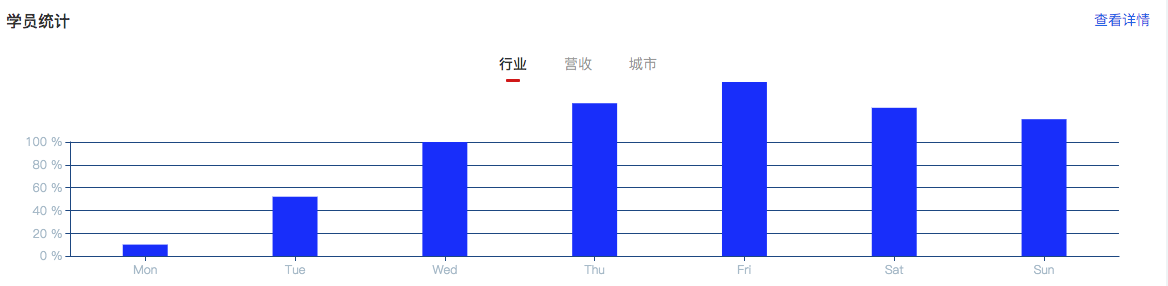 如何处理echarts横坐标值因显示范围限制而自动隐藏的问题？