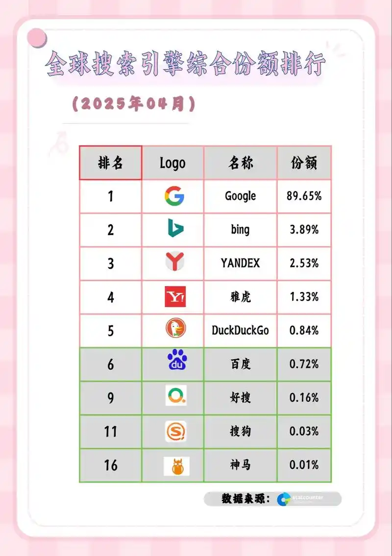 PHP网站访问速度对搜索引擎排名有何显著影响？