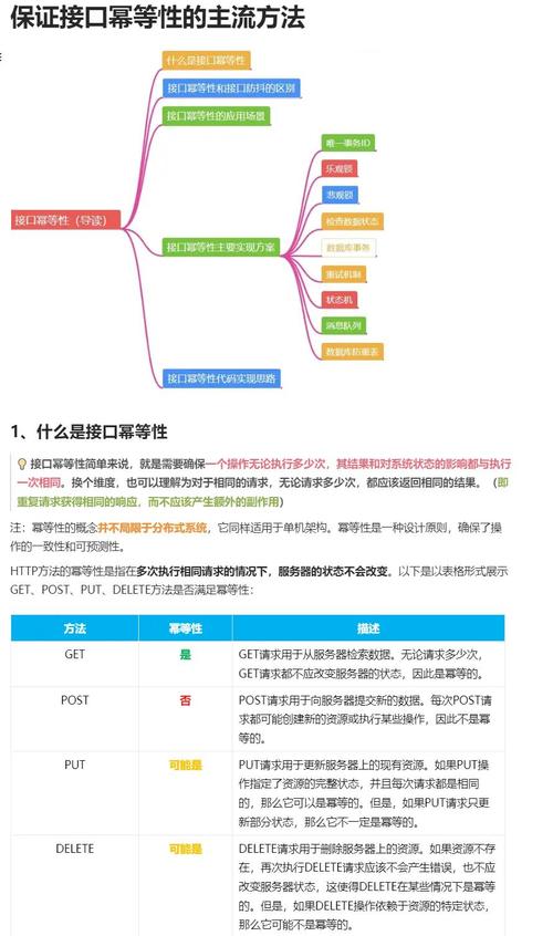 在高并发场景中，接口如何确保操作幂等性？