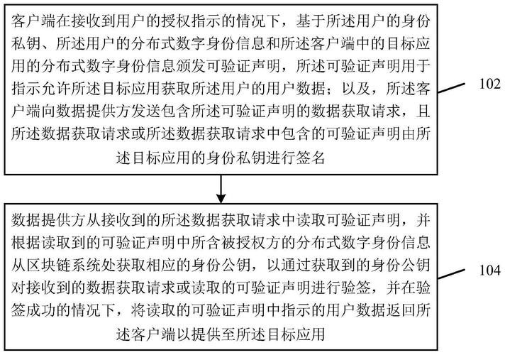 如何进行PHP后端用户认证与授权功能的设计与实现？