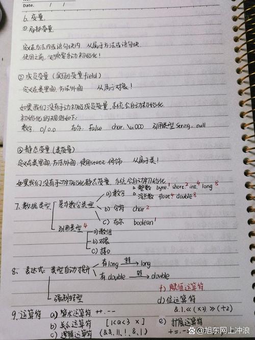 Java基础笔记第十八篇有哪些重点内容？