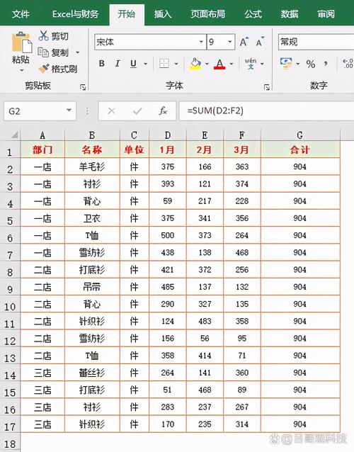 如何正确运用abs函数进行数值取绝对值？