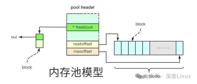 4.2 C版本Boost内存池管理库的优缺点有哪些？