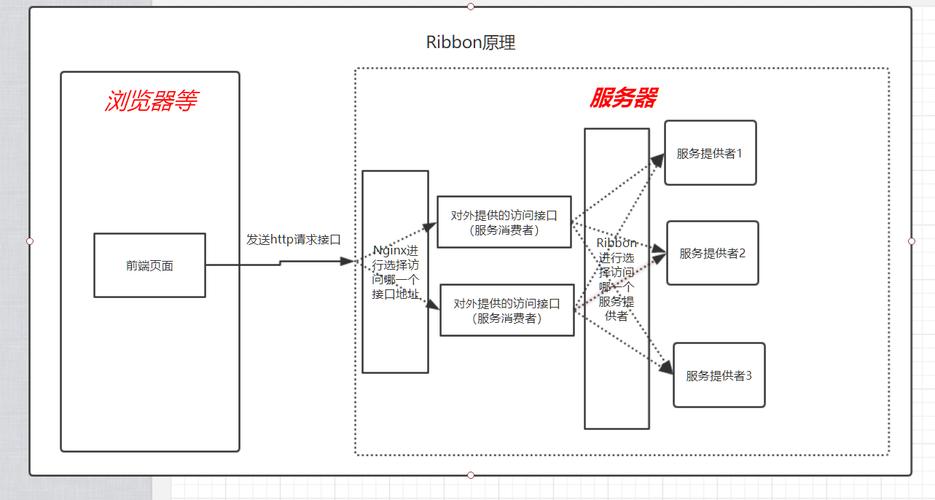 如何全面掌握Spring Cloud-Ribbon的深入应用技巧？