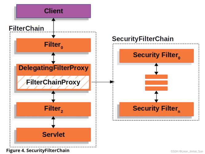 SpringSecurity与CAS如何实现高效集成？