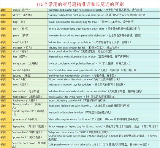 如何通过精准定位和巧妙选择关键词来构建一个？
