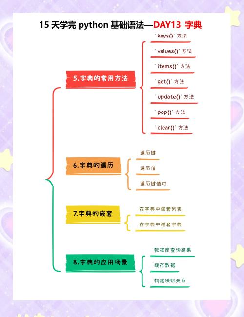 JavaScript中如何使用字典数据结构的方法？