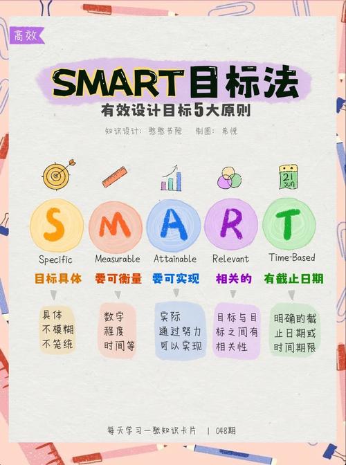 如何具体操作以实现这个目标？