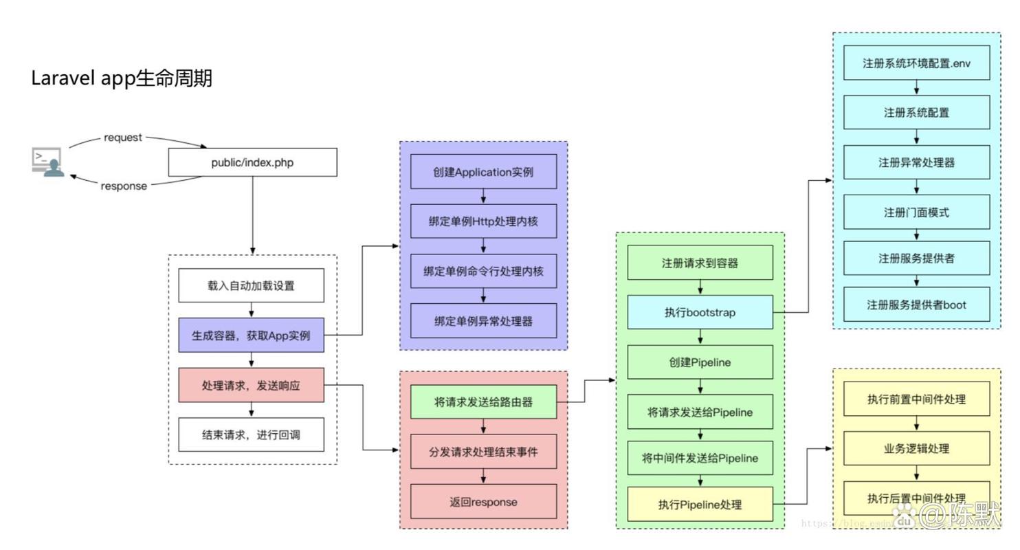 如何安装并配置PHP Hyperf的计数器限流组件？