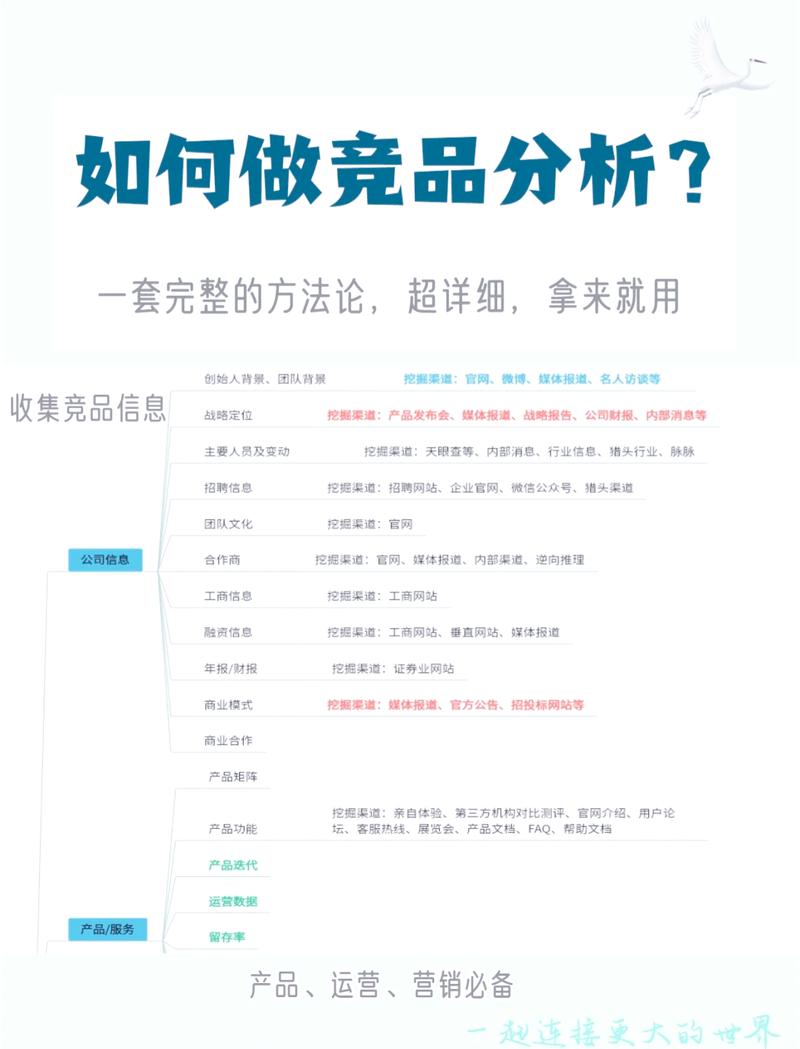 微信商城优劣速判法如何快速识别其优缺点？