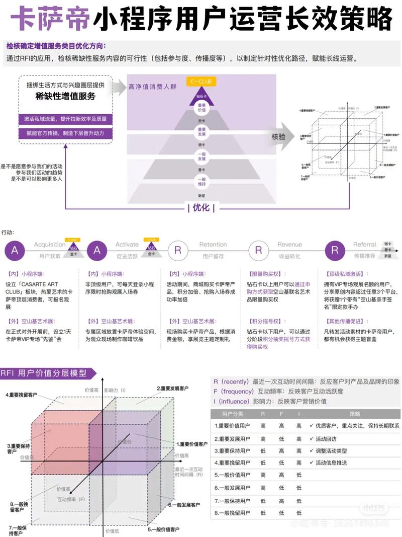 如何实现用户价值最大化与平台收益最大化的双赢策略？