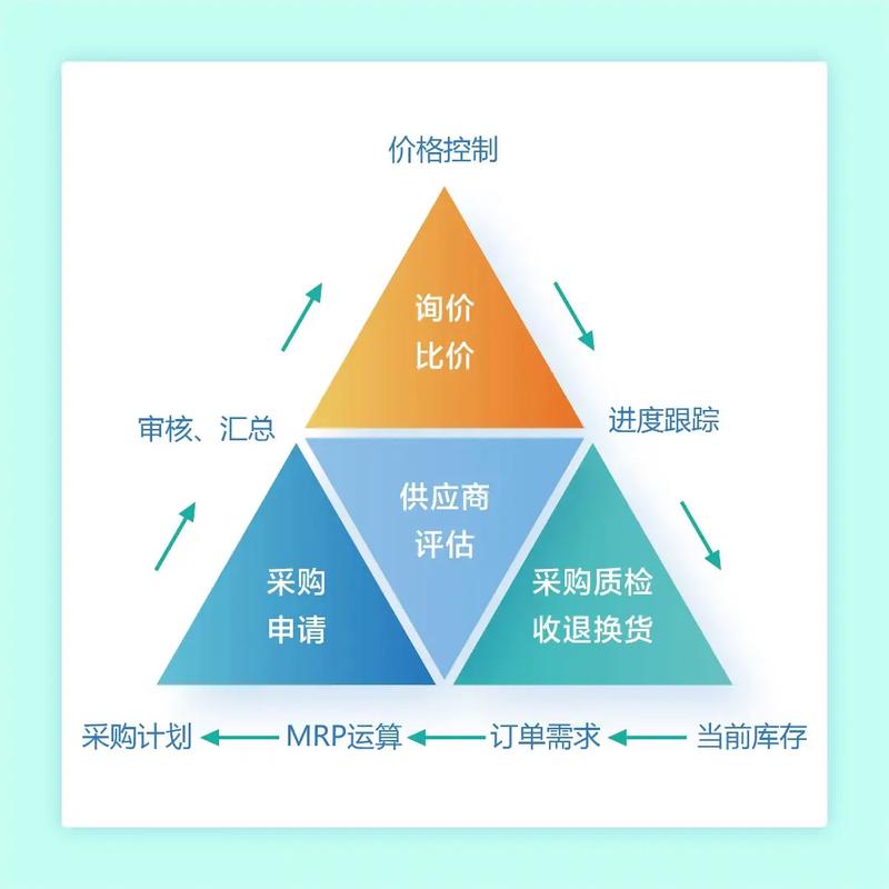 如何挑选最优的外包供应商，定制个性化的服务模式？