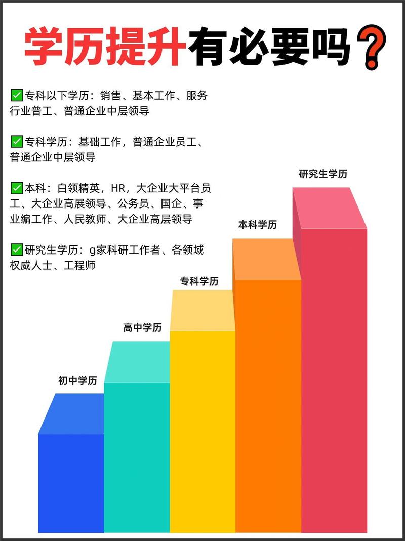 如何通过提升学历成为SEO专员，开启职业发展的广阔前景？