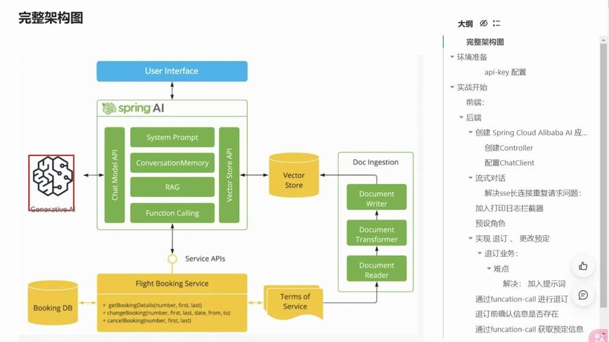 如何具体实施Vue与SpringBoot前后端分离项目的部署步骤？