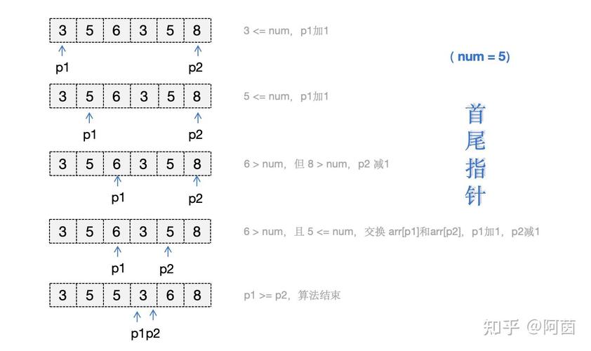 如何用PHP根据数组特定键值大小对数组进行排序？