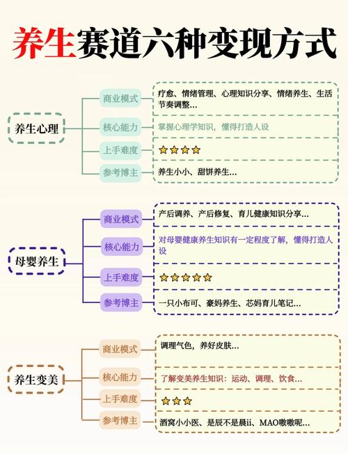 如何通过中医资源变现，轻松实现一份资料赚8万？