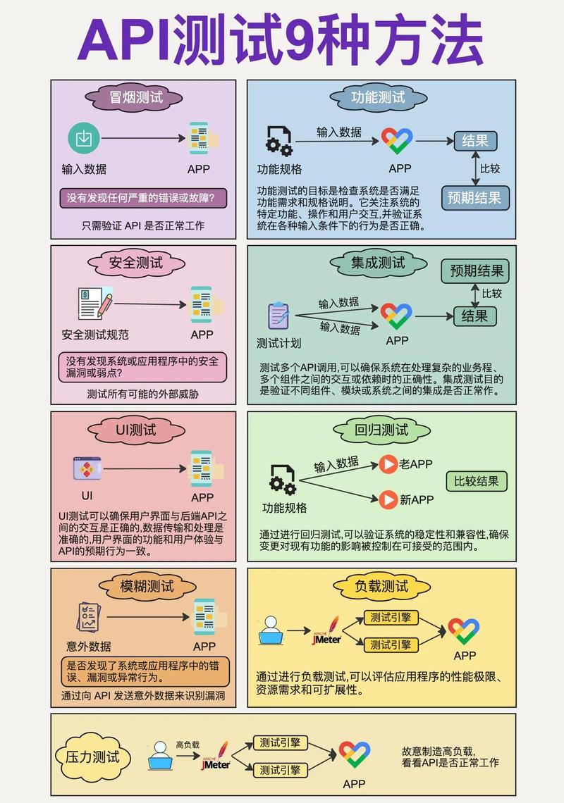 如何编写PHP本地测试API接口的实践案例？