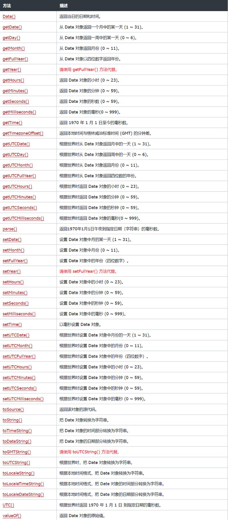 如何用JavaScript编写一个实现基础日历显示的函数示例？
