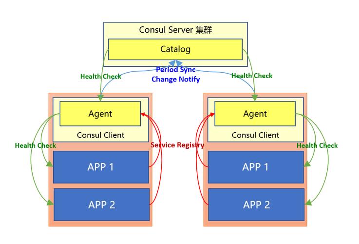 如何实现ASP.NET Core的简易健康状态检测机制？
