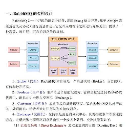 如何通过Laravel实现与RabbitMQ的交互示例？