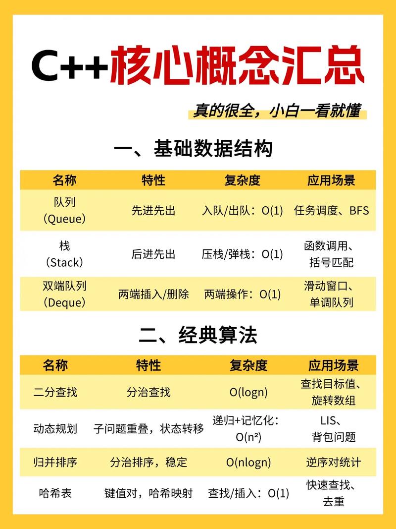 如何通过C语言实现高效算法优化？