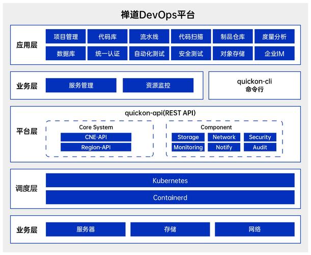 普元DevOps 5.2版新功能有哪些亮点？