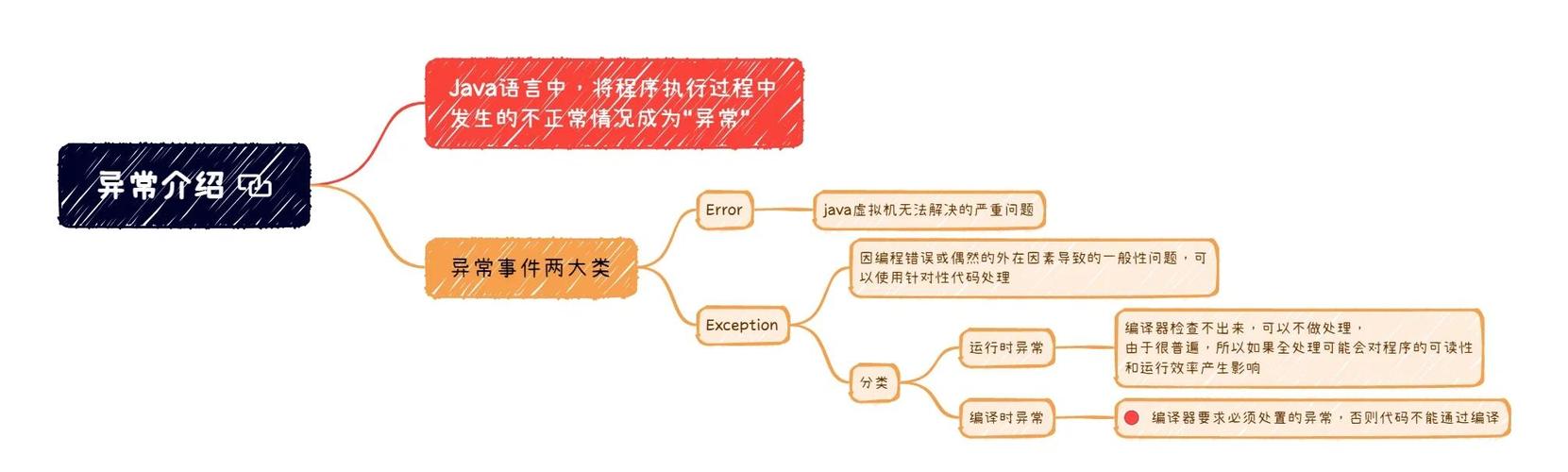 Java中如何通过异常处理函数高效捕获并处理异常？
