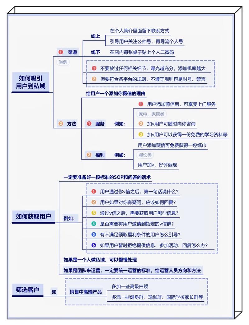 如何通过闲鱼引流，探索CPA变现的新途径？