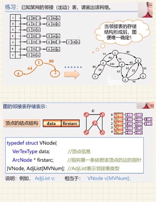 邻接表构建算法有哪些具体步骤？
