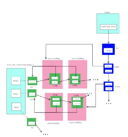 如何通过PHP结合REDIS优化网站性能效果显著？