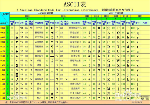 Java一周转换成分钟是多少？