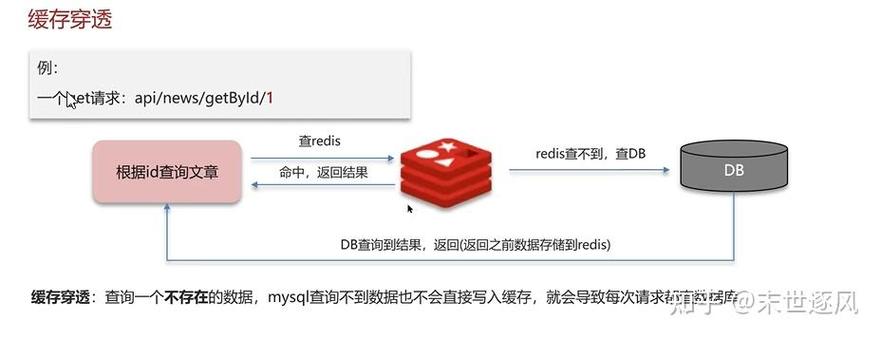 如何高效使用redis进行数据缓存和加速查询？