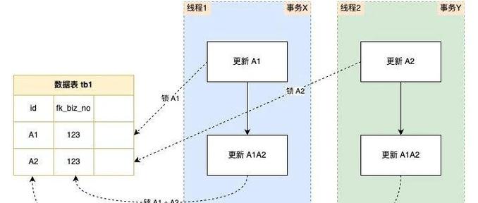 如何分析MySQL中redo日志导致的死锁问题及解决步骤？