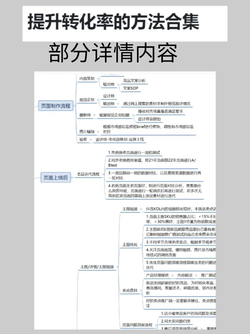 天猫无线端转化率如何一招提升？