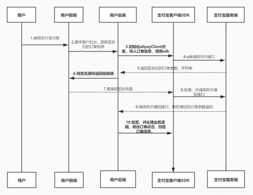 如何详细解析PHP应用程序中支付宝异步通知回调的流程？