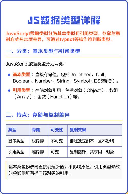 JavaScript中具体支持哪些数据类型？