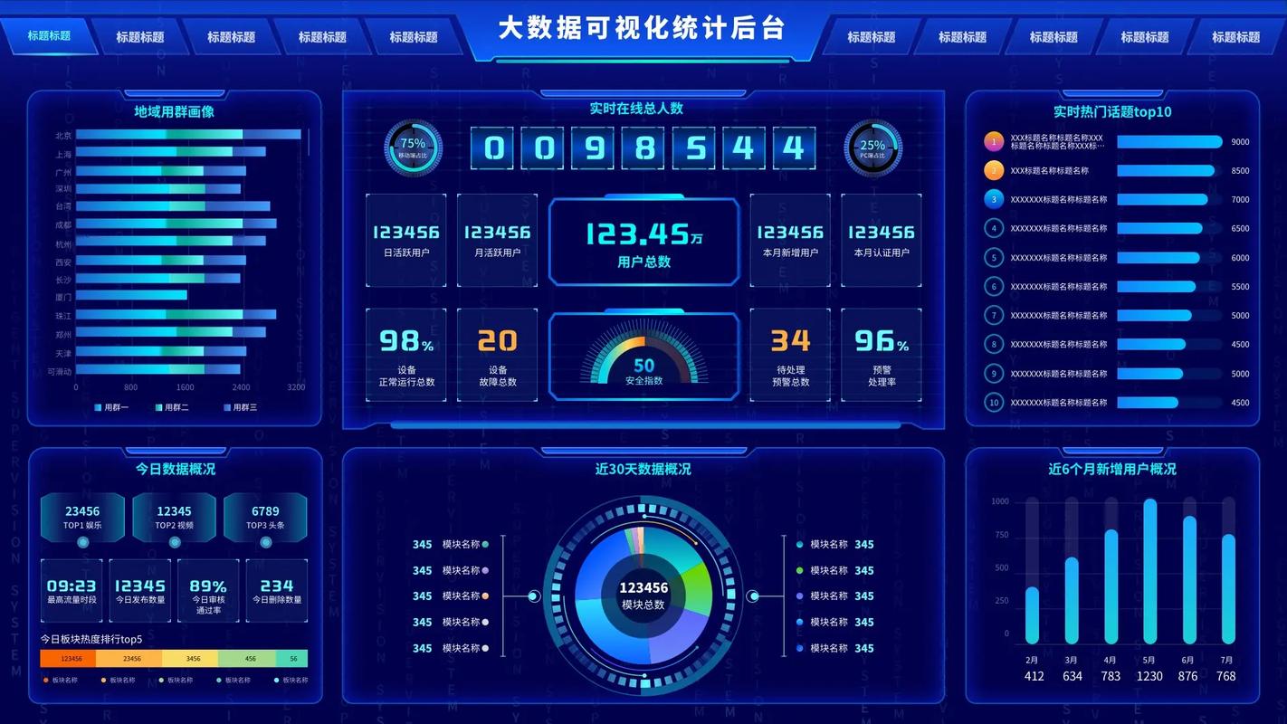 如何设计数据可视化，使报表更具独特吸引力？