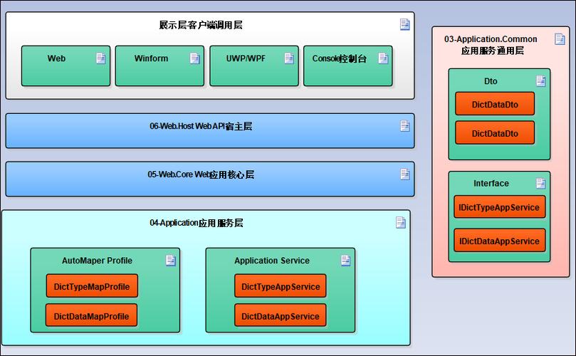 如何利用ABP框架高效开发数据字典功能？