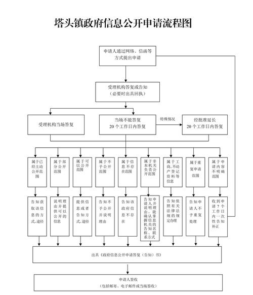 乐都区政府网注册遇到困难怎么办？有哪些技巧？