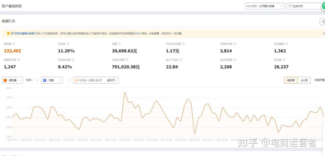 如何通过直通车托管和自然搜索提升，成为店铺利器？