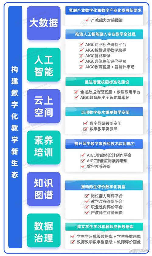 PHP实时通信功能如何在线教育平台中实现高效互动剖析？