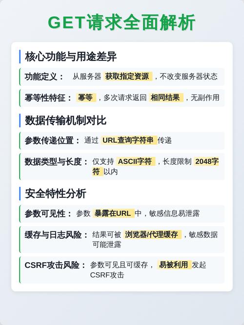 如何分析Yii框架中请求组件处理GET和POST请求的方法？