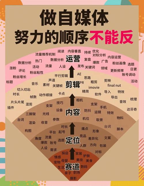 如何通过优质内容实现网站推广，内容为王的理念是否被忽视？