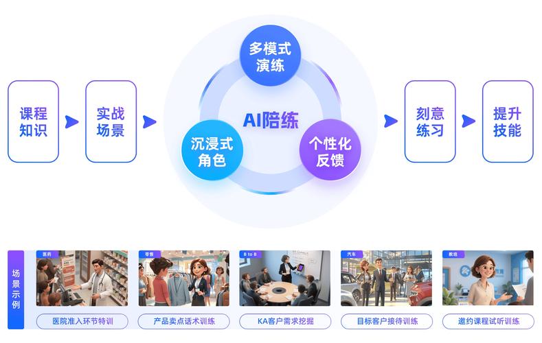一次性AI训练能节省多少成本，长期来看比频繁训练更划算吗？